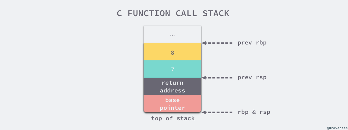 c-function-call