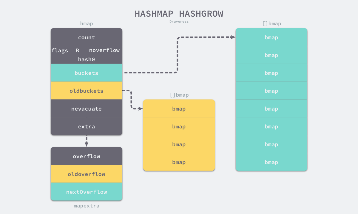 hashgrow